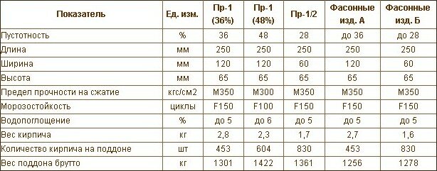 kerameya кирпич клинкерный — цена в Днепропетровске